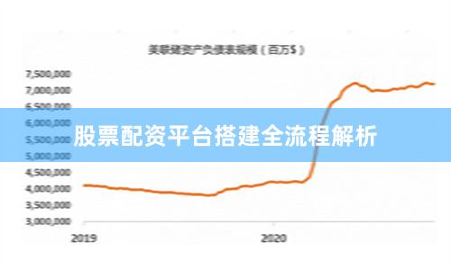 股票配资平台搭建全流程解析