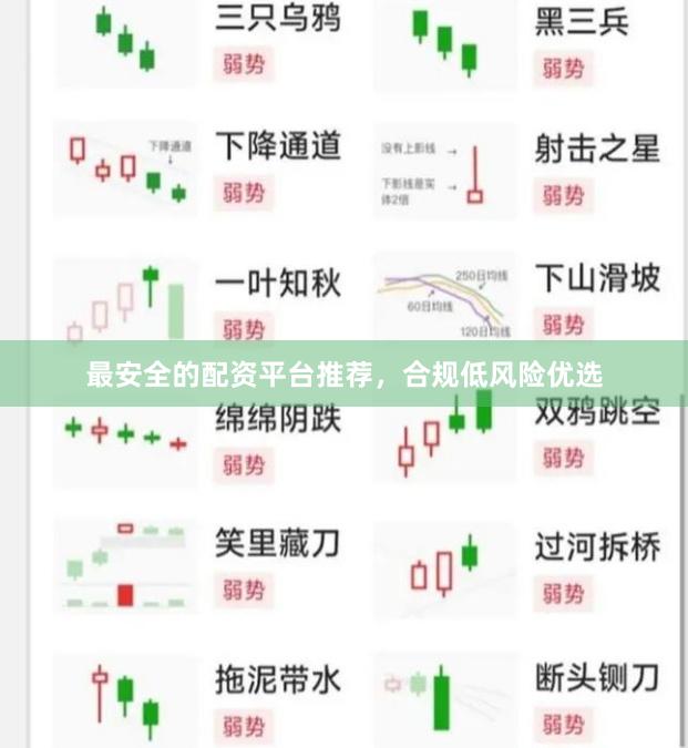 最安全的配资平台推荐，合规低风险优选