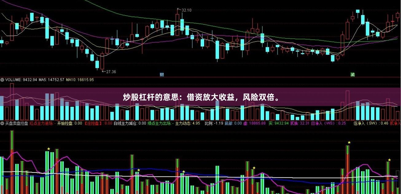 炒股杠杆的意思:借资放大收益,风险双倍。