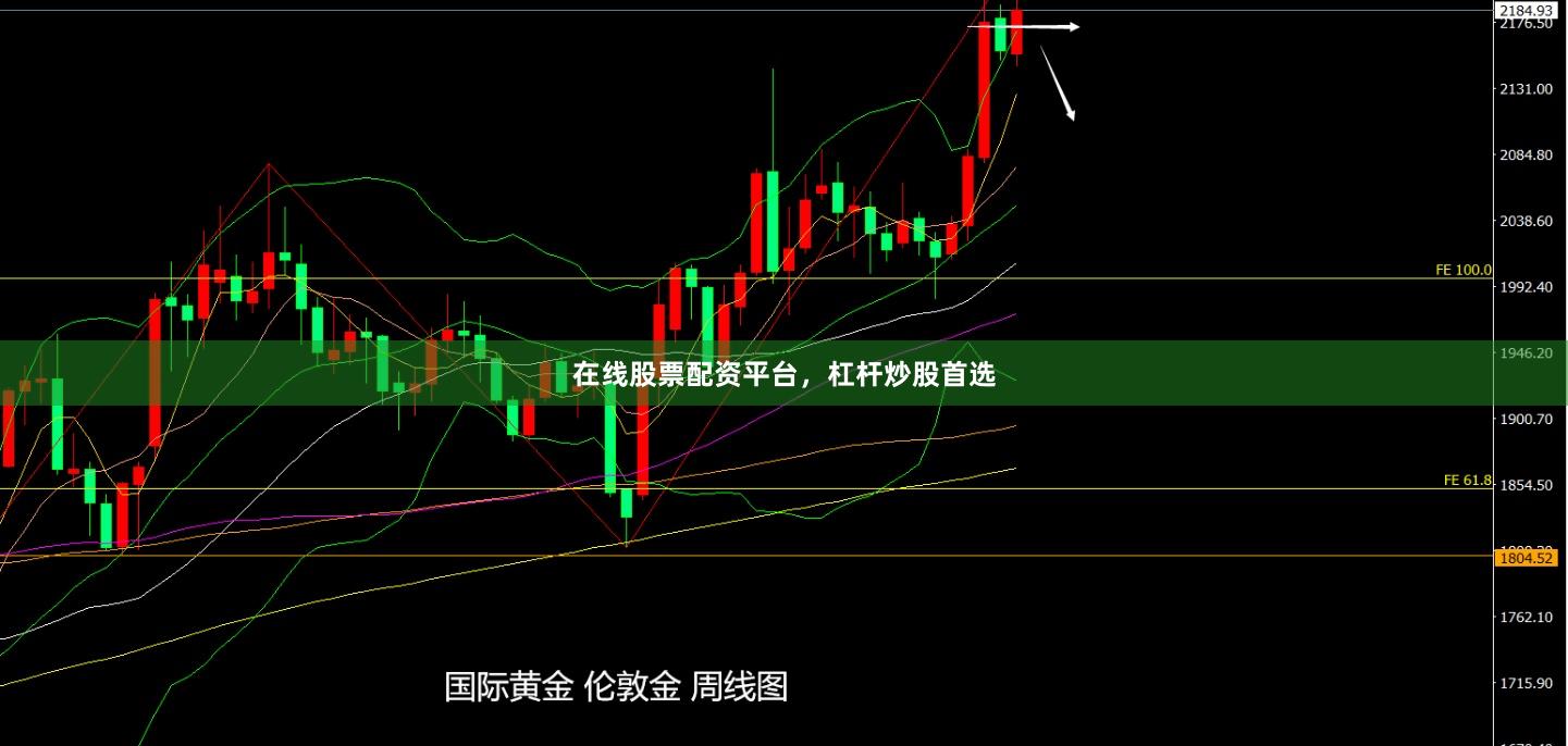 在线股票配资平台，杠杆炒股首选